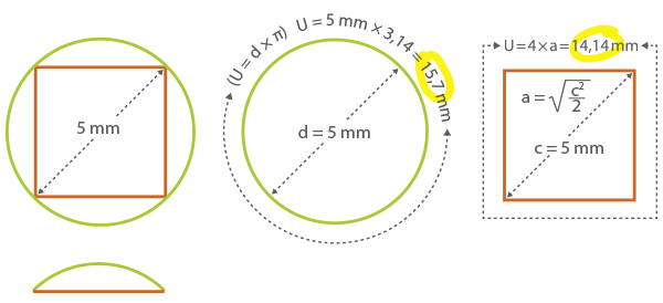 Durchmesser von eckigen und runden Stricknadeln